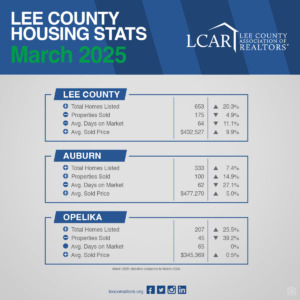 March 2025 Lee County Residential Stats